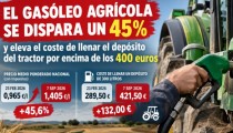 COAG alerta de que el precio del gasóleo agrícola se ha disparado un 45%