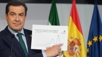 La Junta abre la movilidad entre provincias y ampl&iacute;a el horario de la hosteler&iacute;a