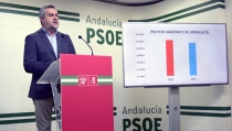 Las medidas sociales del Gobierno han ayudado a 313.000 almerienses
