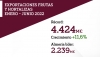 Almer&iacute;a acapara el 51% de las ventas andaluzas y casi una cuarta parte de las del pa&iacute;s