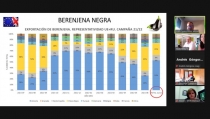 Hortyfruta advierte de la situaci&oacute;n cr&iacute;tica de berenjena, pepino y calabac&iacute;n
